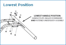 lowest-handle-position