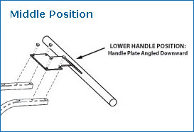 middle-handle-position